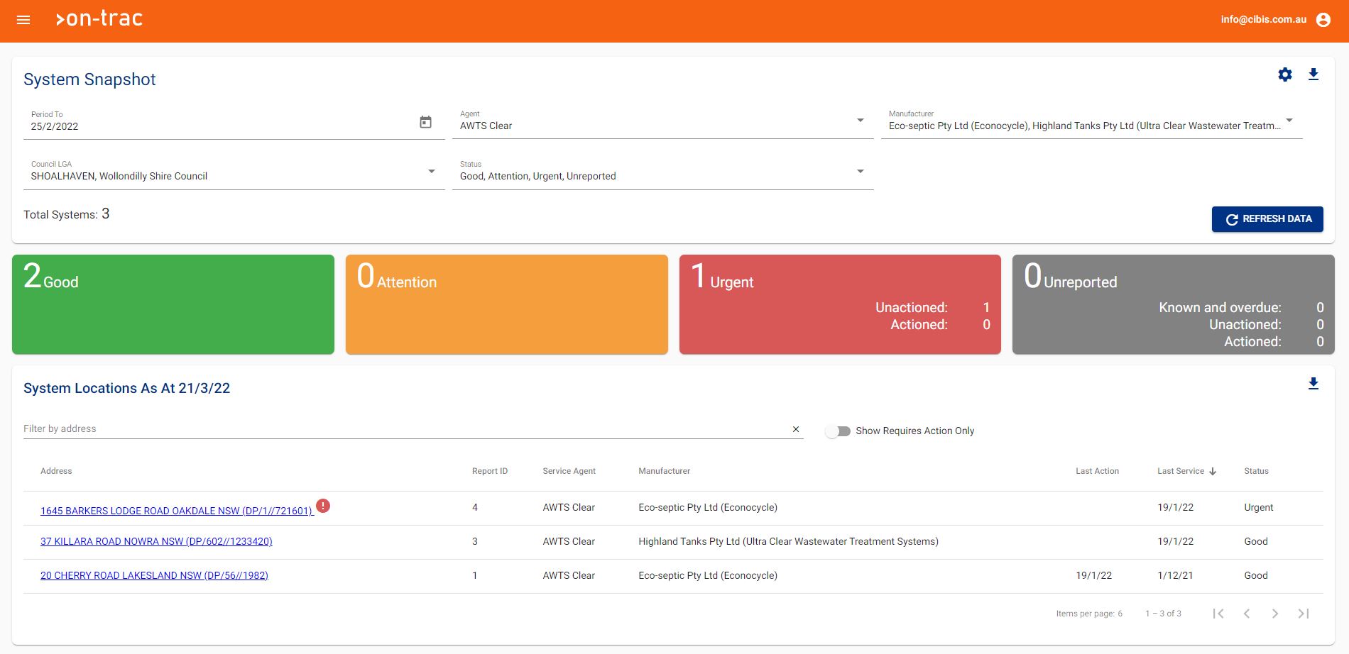 Dashboard with traffic light coding